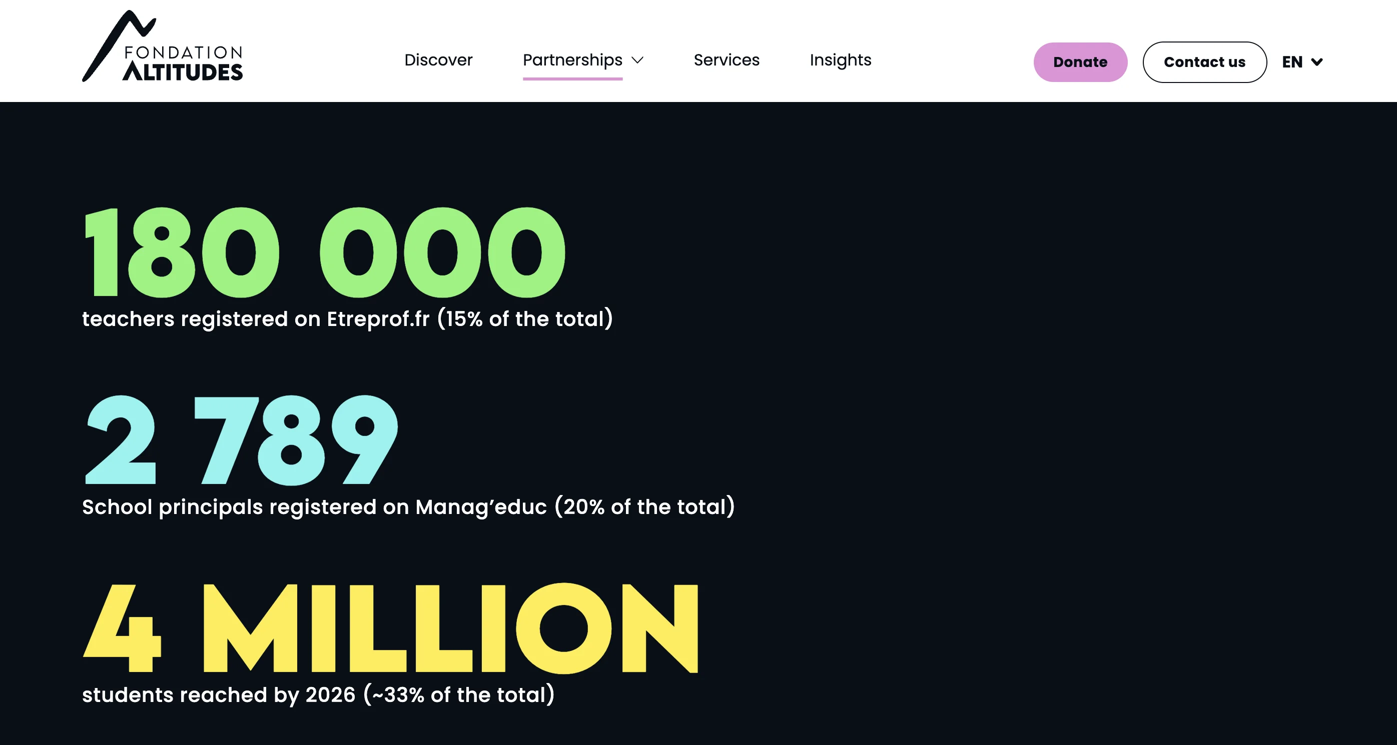Fondation Altitudes Case Study 2
