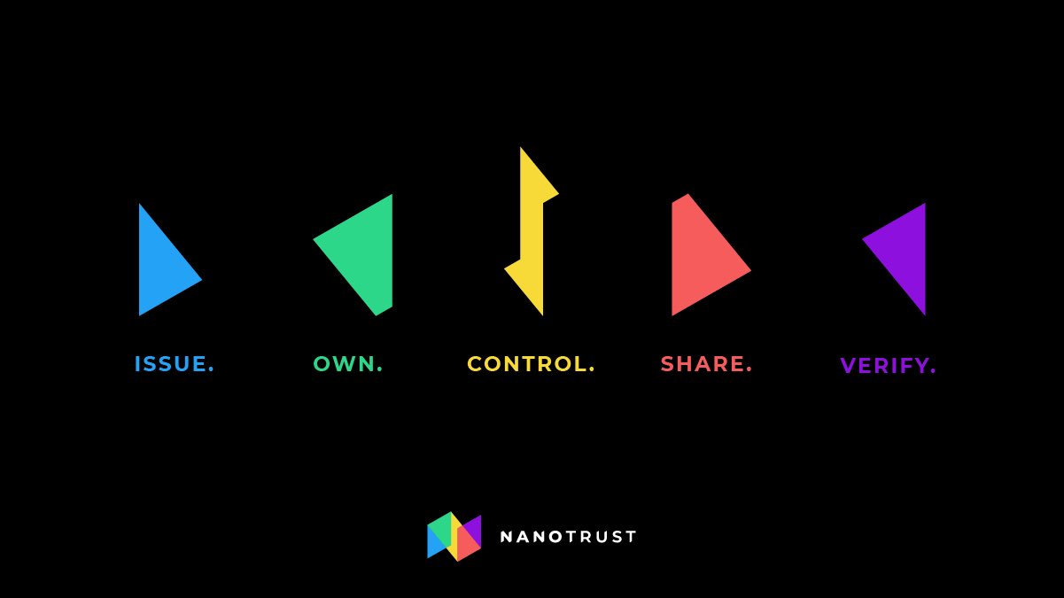 Nanotrust Splash Screen